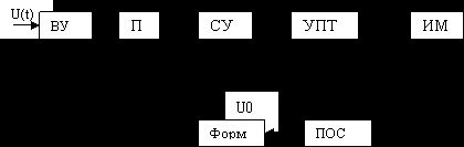 Рефераты | Рефераты по математике | Шпаргалки по метрологии