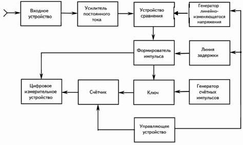 Рефераты | Рефераты по математике | Шпаргалки по метрологии