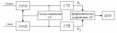 Рефераты | Рефераты по математике | Шпаргалки по метрологии