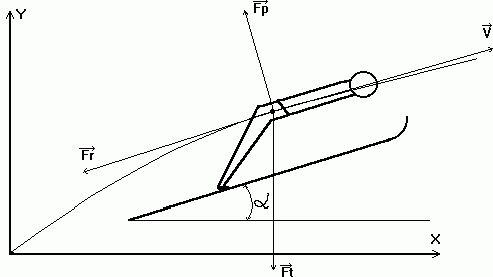 Рефераты | Рефераты по математике | Моделирование прыжка с трамплина