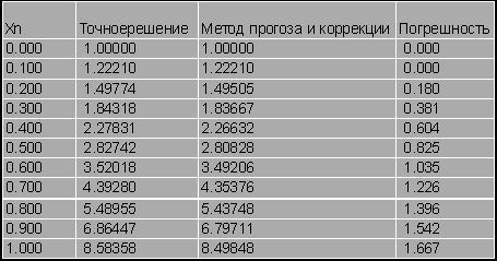 Рефераты | Рефераты по математике | Решение систем линейных дифференциальных уравнений пятиточечным методом Адамса – Башфорта