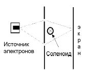 Рефераты | Рефераты по математике | Силовые поля или потенциалы?