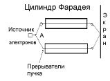 Рефераты | Рефераты по математике | Силовые поля или потенциалы?