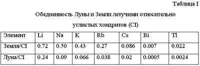 Рефераты | Рефераты по математике | Происхождение Луны. Российская концепция против «американской»