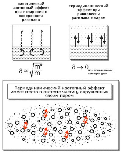 Рефераты | Рефераты по математике | Происхождение Луны. Российская концепция против «американской»