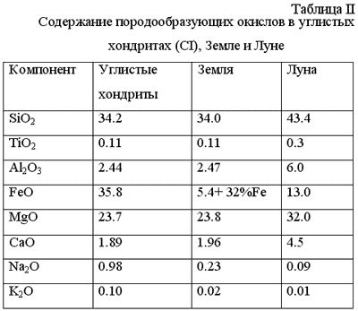 Рефераты | Рефераты по математике | Происхождение Луны. Российская концепция против «американской»