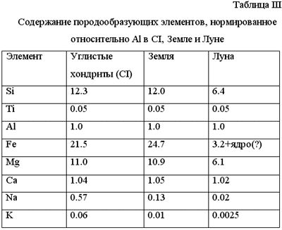 Рефераты | Рефераты по математике | Происхождение Луны. Российская концепция против «американской»