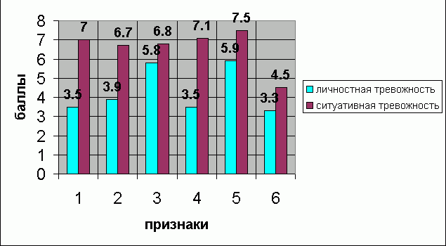 Рефераты | Рефераты по медицине | Влияние эмоциональных отклонений на внутреннюю картину болезни (на примере онкологических больных)