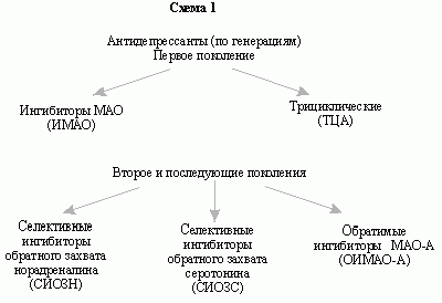 Рефераты | Рефераты по медицине | Терапия депрессивных расстройств в общемедицинской практике