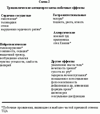 Рефераты | Рефераты по медицине | Терапия депрессивных расстройств в общемедицинской практике