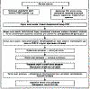 Рефераты | Рефераты по медицине | Цитопротекторы в терапии заболеваний желудка. Оптимальный подход к выбору препарата