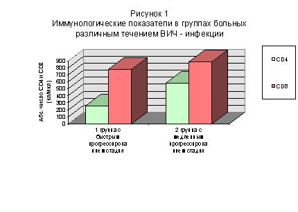 Рефераты | Рефераты по медицине | Вич-инфекции у детей с парентеральным путем инфицирования