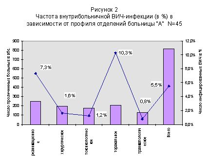 Рефераты | Рефераты по медицине | Вич-инфекции у детей с парентеральным путем инфицирования