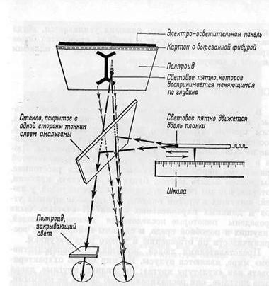 Рефераты | Рефераты по медицине | Физиологические основы зрительных иллюзий восприятия размера