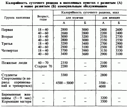 Рефераты | Рефераты по медицине | Гигиена питания