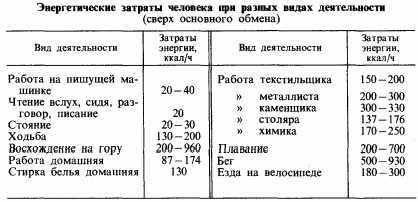 Рефераты | Рефераты по медицине | Гигиена питания