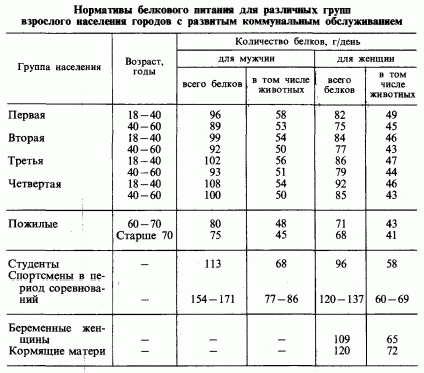 Рефераты | Рефераты по медицине | Гигиена питания