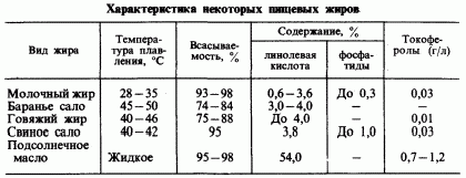 Рефераты | Рефераты по медицине | Гигиена питания