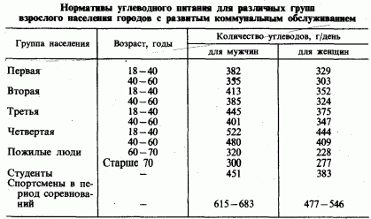 Рефераты | Рефераты по медицине | Гигиена питания