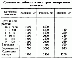 Рефераты | Рефераты по медицине | Гигиена питания