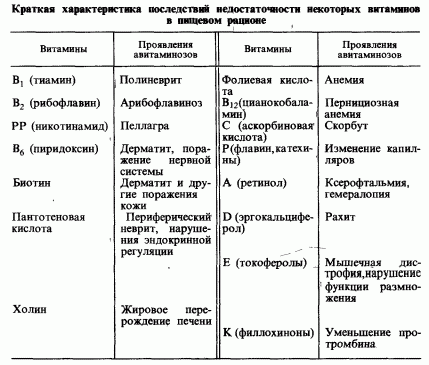 Рефераты | Рефераты по медицине | Гигиена питания