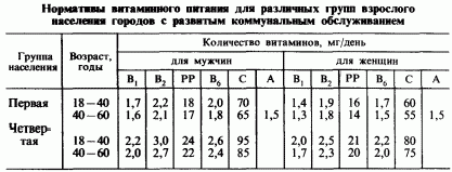 Рефераты | Рефераты по медицине | Гигиена питания