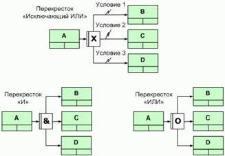 Рефераты | Рефераты по менеджменту | Стандарты и методологии моделирования бизнес-процессов. Управление основной деятельности риэлторской фирмы