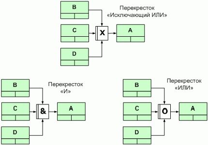 Рефераты | Рефераты по менеджменту | Стандарты и методологии моделирования бизнес-процессов. Управление основной деятельности риэлторской фирмы