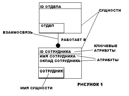 Рефераты | Рефераты по менеджменту | Стандарты и методологии моделирования бизнес-процессов. Управление основной деятельности риэлторской фирмы