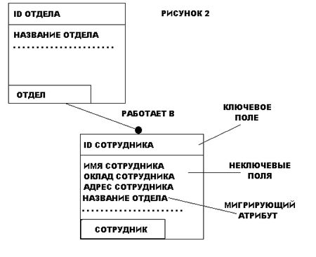 Рефераты | Рефераты по менеджменту | Стандарты и методологии моделирования бизнес-процессов. Управление основной деятельности риэлторской фирмы