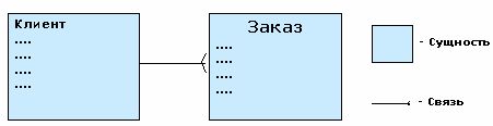 Рефераты | Рефераты по менеджменту | Стандарты и методологии моделирования бизнес-процессов. Управление основной деятельности риэлторской фирмы