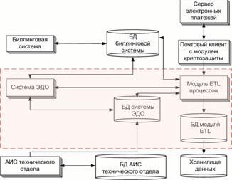 Рефераты | Рефераты по менеджменту | Стандарты и методологии моделирования бизнес-процессов. Управление основной деятельности риэлторской фирмы