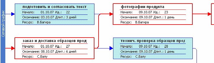 Рефераты | Рефераты по менеджменту | Проектный менеджмент в маркетинге