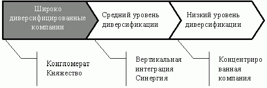 Рефераты | Рефераты по менеджменту | Концентрированный эликсир эффективности