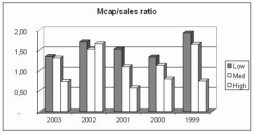 Рефераты | Рефераты по менеджменту | Концентрированный эликсир эффективности