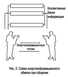 Рефераты | Рефераты по менеджменту | Нелинейная коммуникация и социум