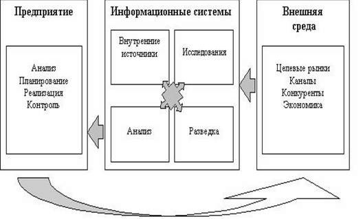 Рефераты | Рефераты по менеджменту | Маркетинг