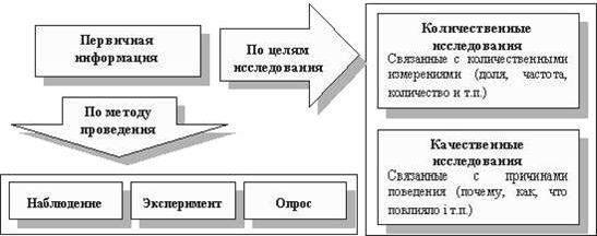 Рефераты | Рефераты по менеджменту | Маркетинг