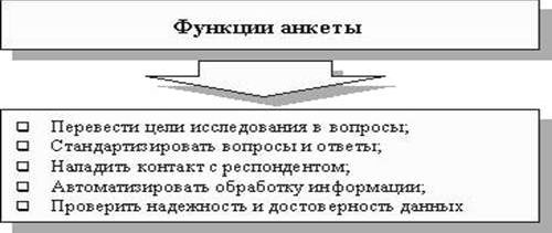 Рефераты | Рефераты по менеджменту | Маркетинг