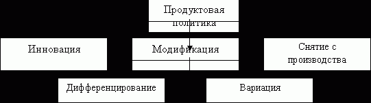 Рефераты | Рефераты по менеджменту | Маркетинг