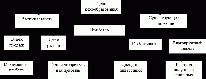 Рефераты | Рефераты по менеджменту | Маркетинг