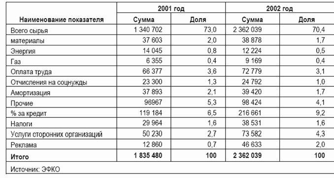 Рефераты | Рефераты по менеджменту | Маркетинговое исследование предприятия ООО «ЭФКО»