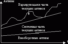 Рефераты | Рефераты по менеджменту | Билеты по маркетингу