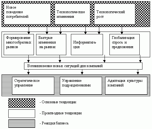 Рефераты | Рефераты по менеджменту | Принципы централизации и децентрализации в структурах управления