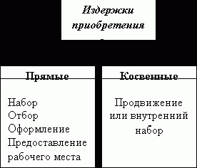 Рефераты | Рефераты по менеджменту | Концепция «человеческого капитала»