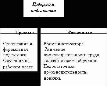 Рефераты | Рефераты по менеджменту | Концепция «человеческого капитала»