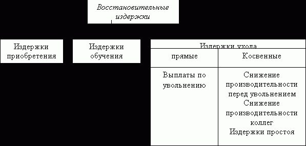 Рефераты | Рефераты по менеджменту | Концепция «человеческого капитала»