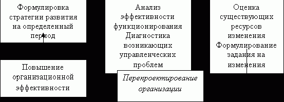 Рефераты | Рефераты по менеджменту | Методы формирования кадрового состава