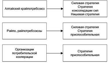 Рефераты | Рефераты по менеджменту | Совершенствование управления и маркетинг