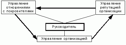 Рефераты | Рефераты по менеджменту | Маркетинг и общество